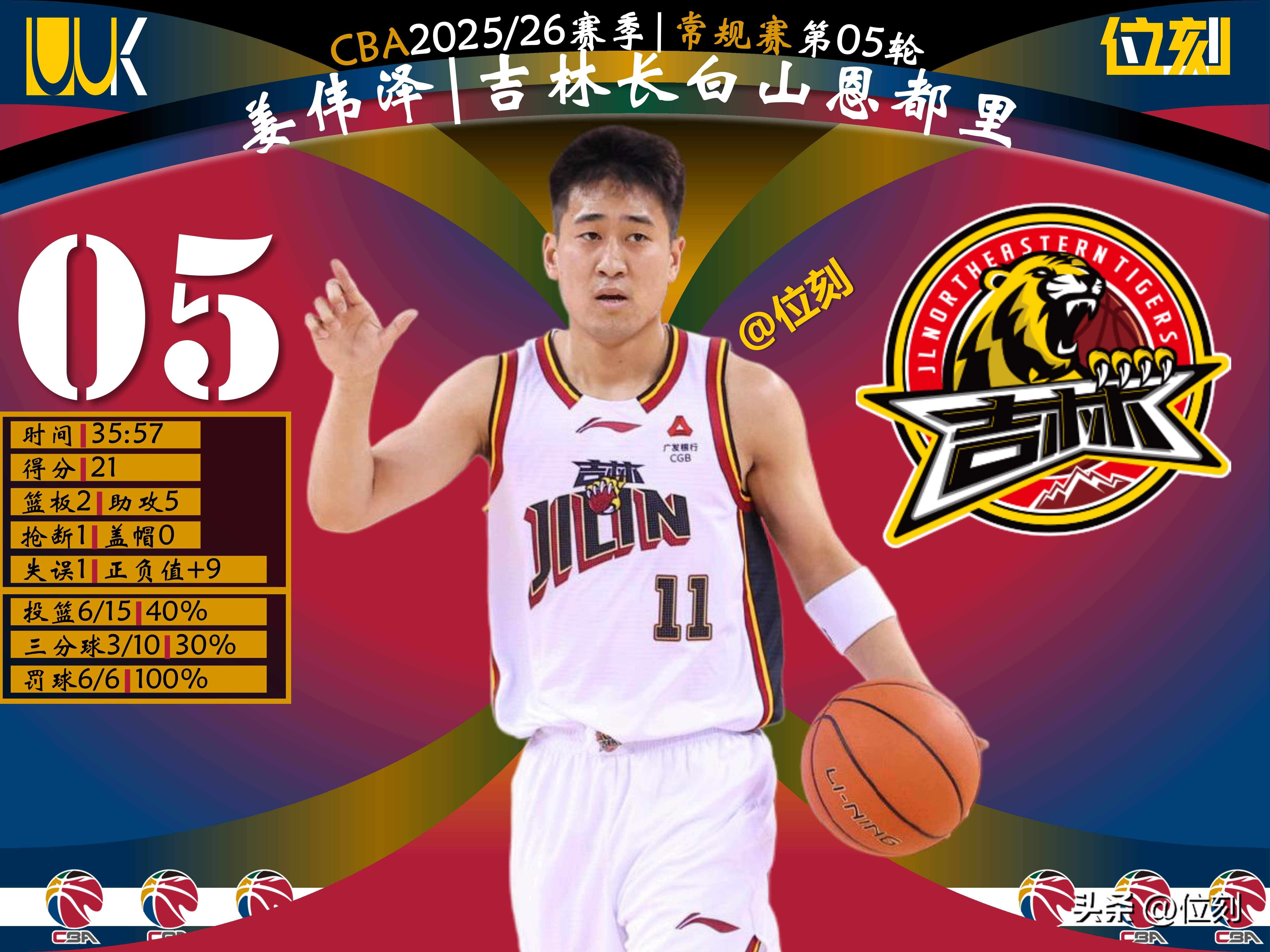 包含新奥尔良鹈鹕止住颓势备战全明星赛今夜金州勇士调整名单以备CBA常规赛，网友：赛后巴塞罗那备战意大利杯的词条